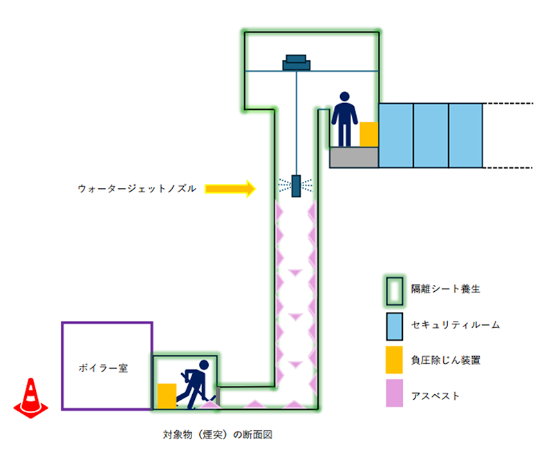 除去工事例（飛散性石綿 レベル2　煙突内の石綿除去）