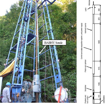 深度800mボーリング孔でのBABHY方式水圧破砕法の実施