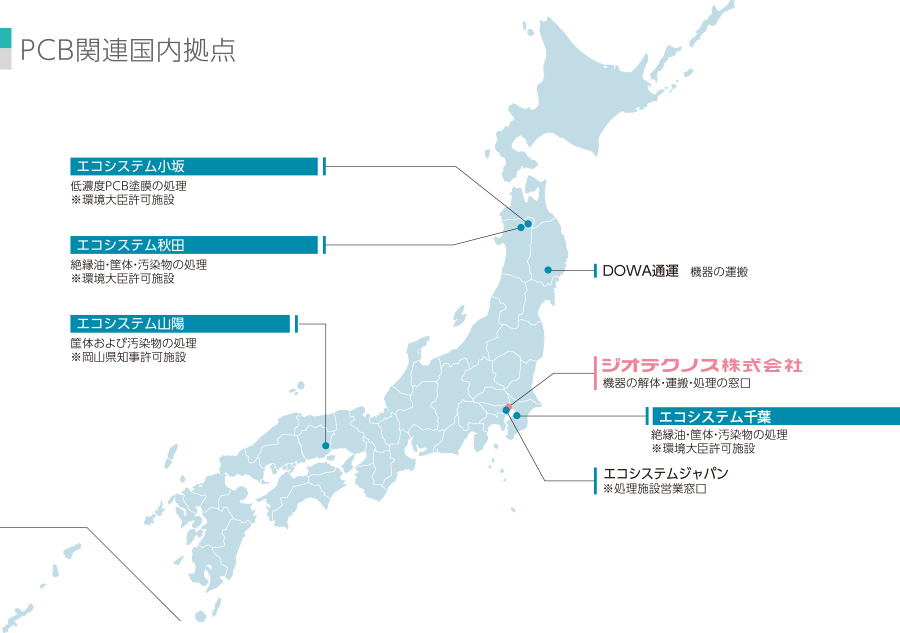 お客様のニーズに応えた最適なソリューションのご提案